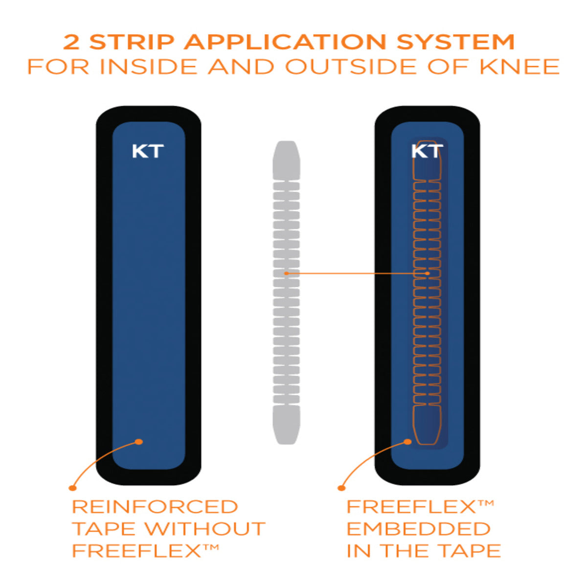 KT Tape Flex Knee Support Tape